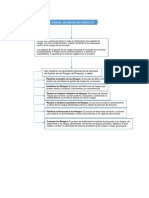 Gestion de Riesgo Mapa Conceptual