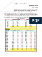 China - Price Indices