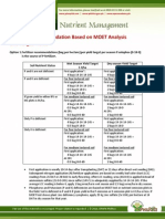 Fertilizer Recommendation Based On MOET