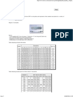 Pulleys - Sole Plates - Standard Sole Plate Data