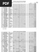 Host Wat Ann Del MND GSL Par Name School: Missed 9 & 18