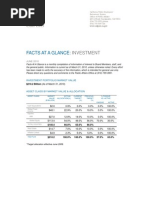 Facts at A Glance:: Investment