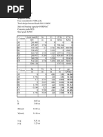 Required Data:: Foundation Design