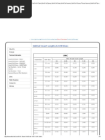 HeliCoil - HeliCoil Drill Sizes - HeliCoil Drill Chart - HeliCoil Specs - HeliCoil Data