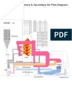 Coal, Primary & Secondary Air Flow Diagram