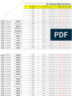 Garments Order Projection Format