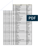 Airline Codes