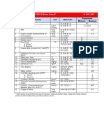 Sl. No. Characteristics Unit Method No. Requirement Minimum Maximum