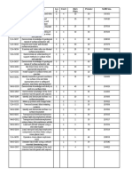 List of Training Material Needid