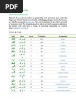 List of Arabic Verbs