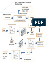 Process Flow Diagram For Vco Draw