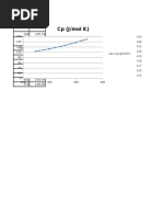 Specific Heat Chart of Water