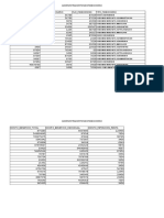 Base de Datos Sri