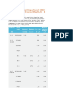 Important Electrical Properties of CRGO & Hi - B CRGO Grades Steel