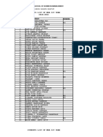 GHRSBM Student List MBA 1 ST Year 2010-2011