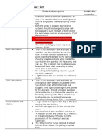 Switchgear Room Defect List