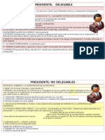 Funciones Presidente Diputación Delegables y No Delegables