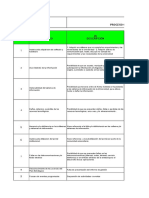 Matriz de Riesgo Tecnologico La Ceiba