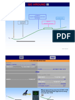 A320 Go Around Proc