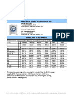 Precision Steel Warehouse, Inc