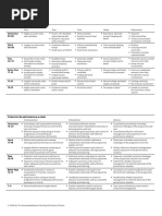 New ABRSM ARSM Marking Criteria 2017