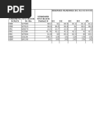 Observed Readings (H1 H2 H3 H4 H5) Standard Test Block (Value) H