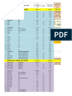 Load Calculation For Switchgear Setting