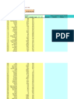 Laboratorio 4 Distribución Partidas Específicas