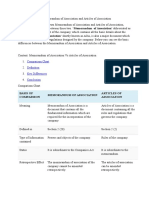 Difference Between Memorandum of Association and Articles of Association