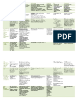 Neurocognitive Diisorders