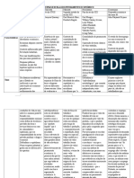 Principais Escolas Do Pensamento Económico