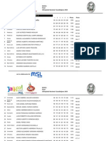 Result A Dos Individual Varonil A (16-18 Anios)