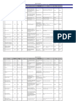 List of Operational Ites-Bpo Companies As at July 2009