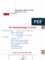 Maintenance Drive Test: Kota Sigli Before - After