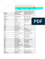 Contact List of The Humantiarian Agencies and Local Authorities Upper Nile State International Agencies Organization Name Title