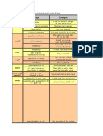 English Modal Verbs Table