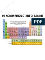 Modern Periodic Table of Elements