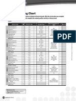 Self Monitoring Chart s44