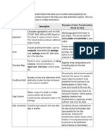 Transformation Description Examples of When Transformation Would Be Used