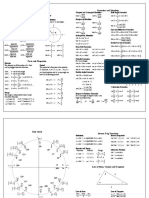 Trig Cheat Sheet: Formulas and Identities