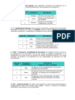 Ejemplo Evaluación de Impactos