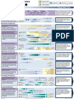 GNB Enterprise Architecture Roadmap - Overview