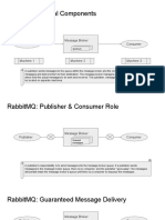 Messaging With RabbitMQ - Logical Link Diagram