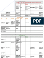 Drugs Pharmacology