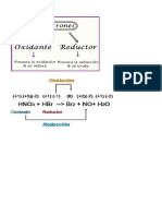 Taller de Balanceo de Ecuaciones Por Redox