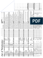 Age of Renaissance Boardgame Log Sheet Improved