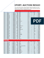 Auction Reports 2014