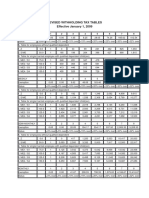 Revised Withholding Tax Tables