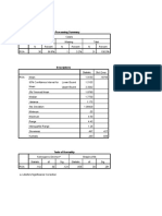 Explore: Case Processing Summary