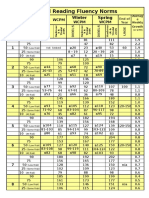 Oral Reading Fluency Norms: Fall Winter Spring